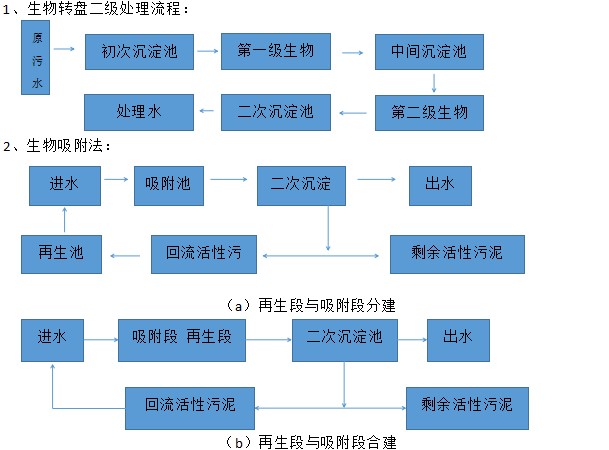 聚合(hé)氯化鋁廠家 聚合氯化鋁廠家