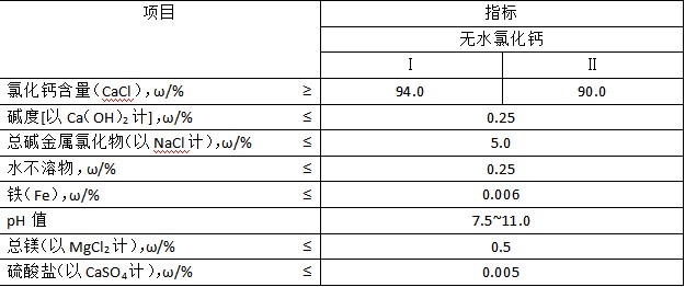 50%硫酸（suān）